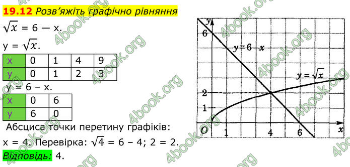 ГДЗ Алгебра 8 клас Істер (2025)