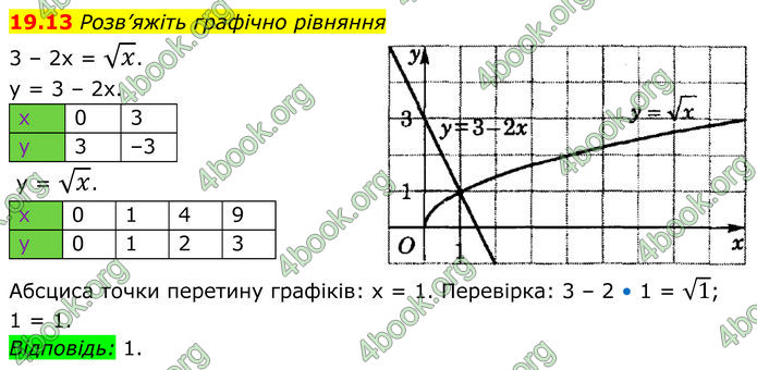 ГДЗ Алгебра 8 клас Істер (2025)