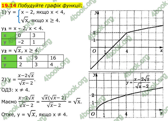 ГДЗ Алгебра 8 клас Істер (2025)