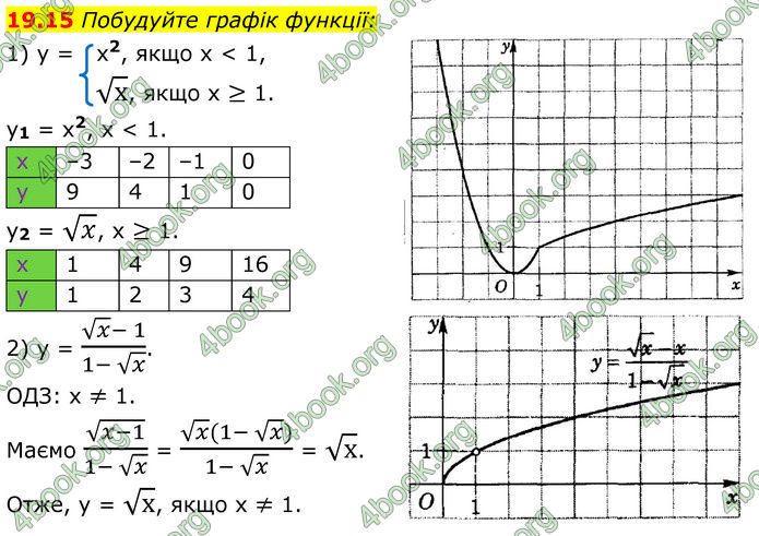 ГДЗ Алгебра 8 клас Істер (2025)