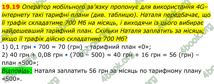 ГДЗ Алгебра 8 клас Істер (2025)