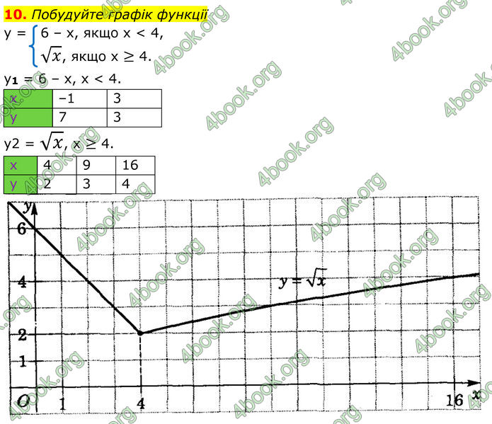 ГДЗ Алгебра 8 клас Істер (2025)