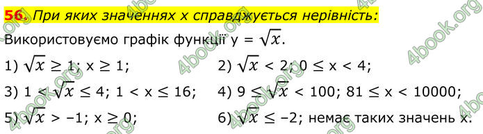 ГДЗ Алгебра 8 клас Істер (2025)