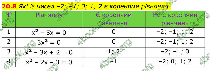 ГДЗ Алгебра 8 клас Істер (2025)