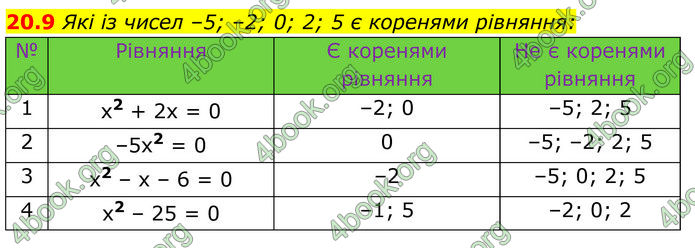 ГДЗ Алгебра 8 клас Істер (2025)