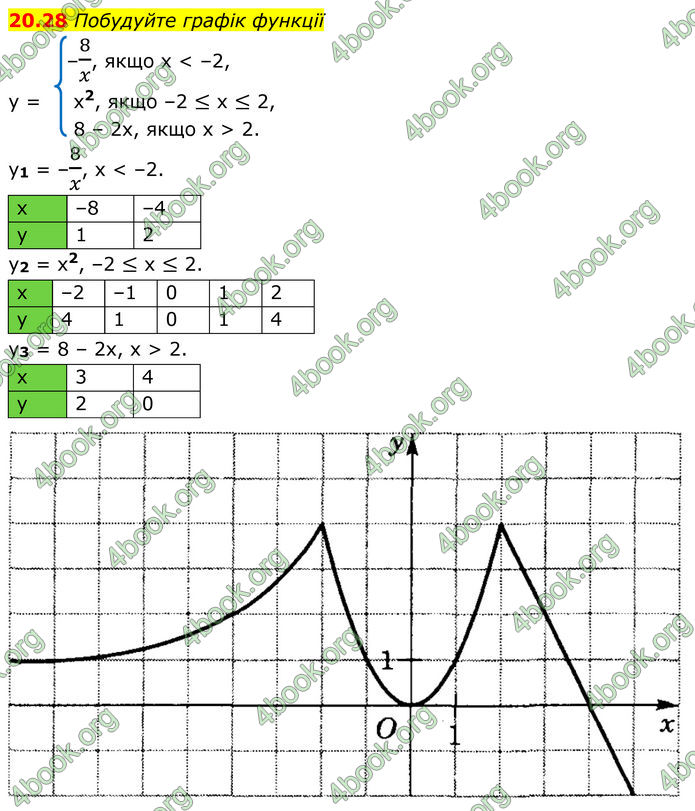 ГДЗ Алгебра 8 клас Істер (2025)