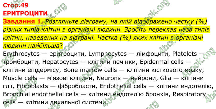 ГДЗ зошит з біології 8 клас Андерсон 2025