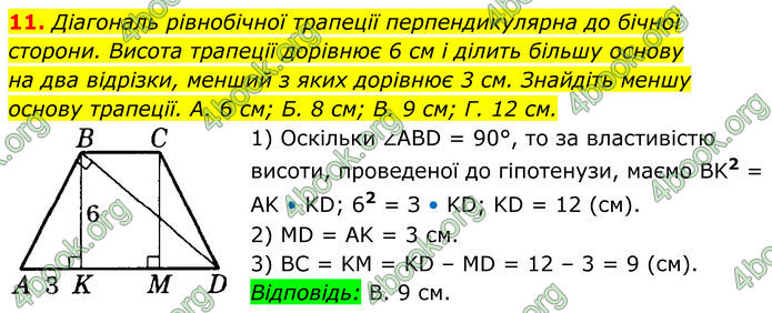 ГДЗ Геометрія 8 клас Істер (2025)