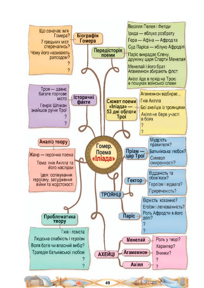 Підручник Зарубіжна література 8 клас Міляновська (2025)