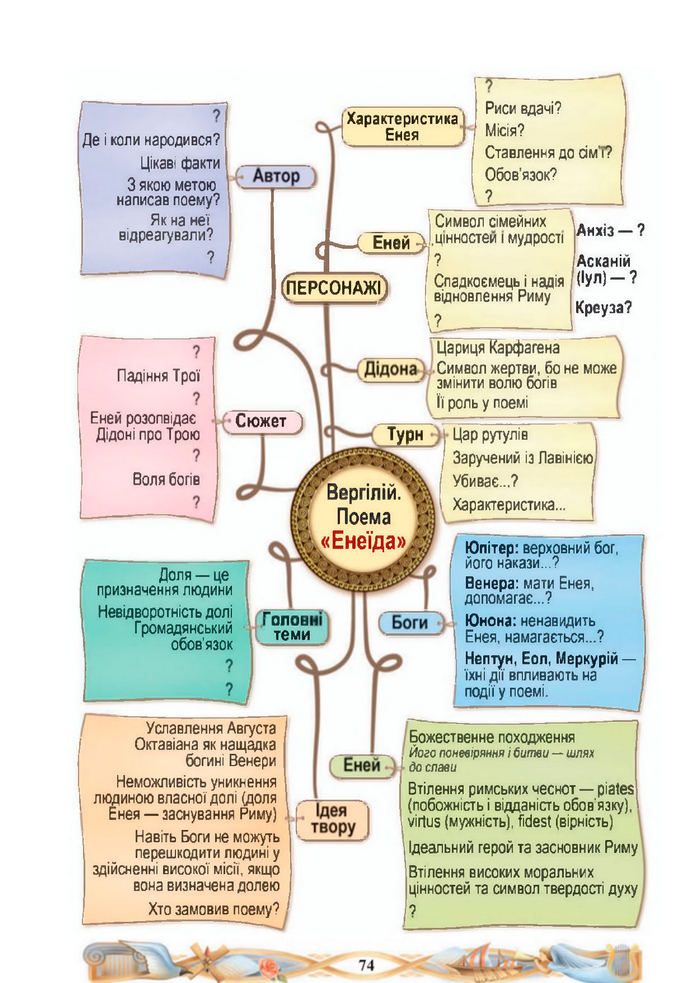 Підручник Зарубіжна література 8 клас Міляновська (2025)