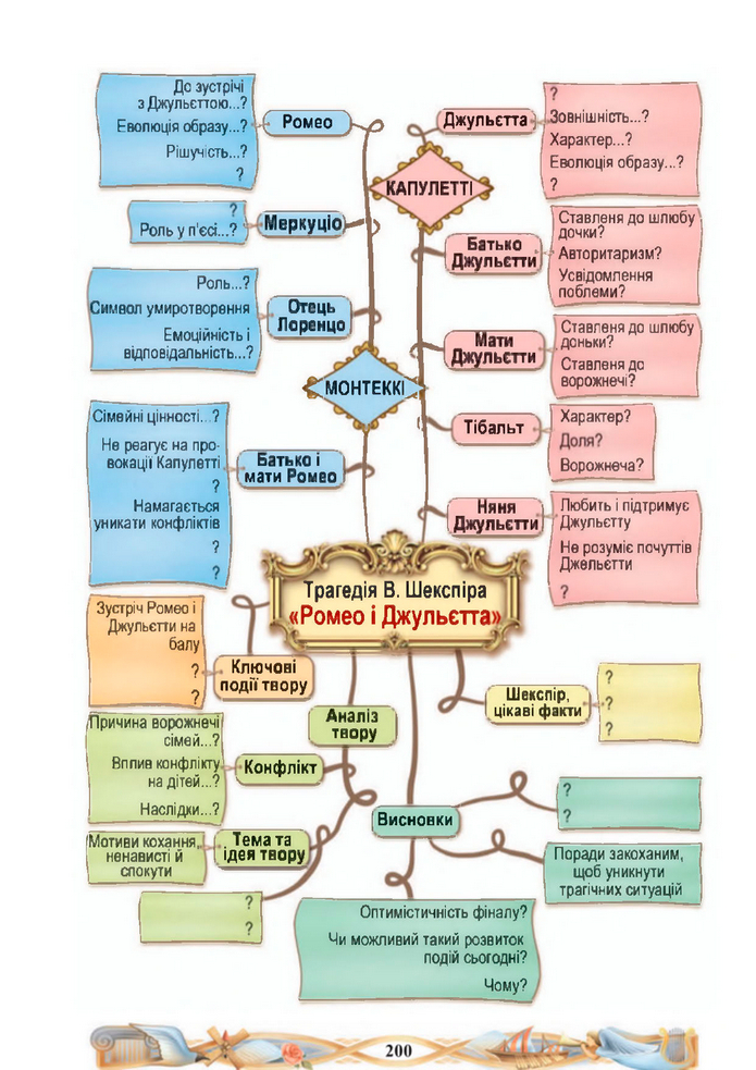 Підручник Зарубіжна література 8 клас Міляновська (2025)