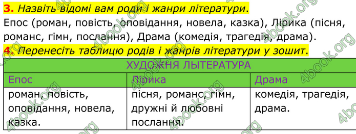 ГДЗ Зарубіжна література 8 клас Міляновська (2025)