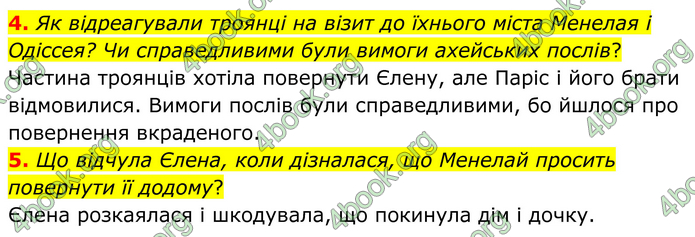 ГДЗ Зарубіжна література 8 клас Міляновська (2025)