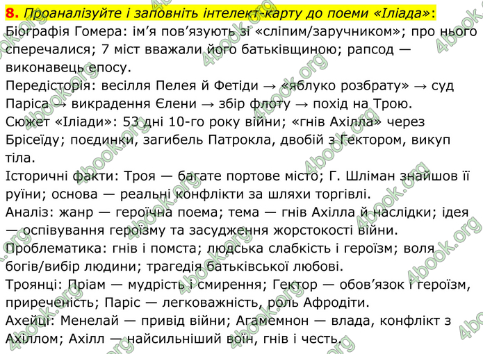 ГДЗ Зарубіжна література 8 клас Міляновська (2025)