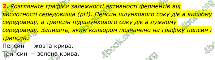 ГДЗ Зошит Біологія 8 клас Кулініч (2025)