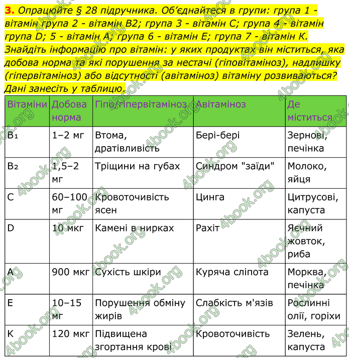 ГДЗ Зошит Біологія 8 клас Кулініч (2025)