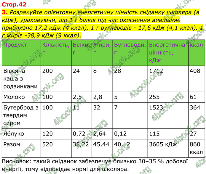 ГДЗ Зошит Біологія 8 клас Кулініч (2025)