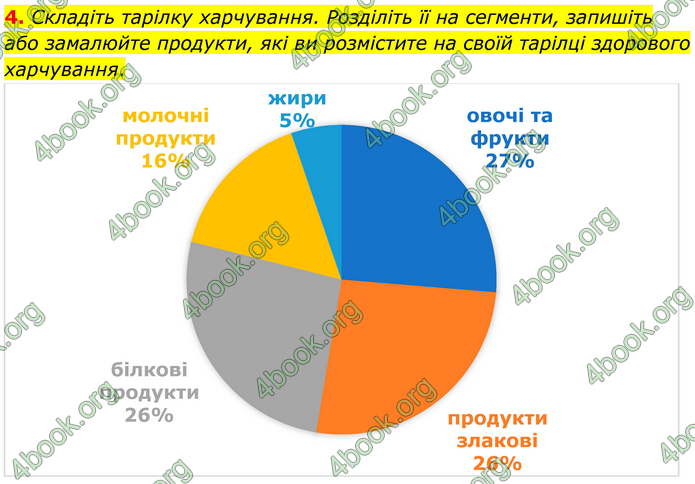 ГДЗ Зошит Біологія 8 клас Кулініч (2025)