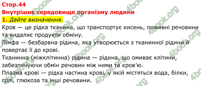 ГДЗ Зошит Біологія 8 клас Кулініч (2025)