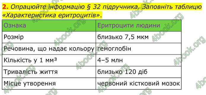 ГДЗ Зошит Біологія 8 клас Кулініч (2025)
