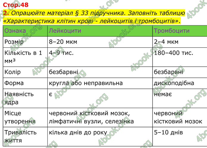 ГДЗ Зошит Біологія 8 клас Кулініч (2025)
