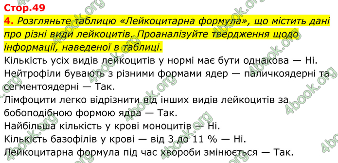 ГДЗ Зошит Біологія 8 клас Кулініч (2025)