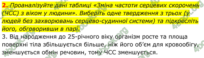 ГДЗ Зошит Біологія 8 клас Кулініч (2025)