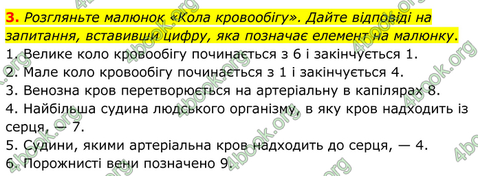 ГДЗ Зошит Біологія 8 клас Кулініч (2025)