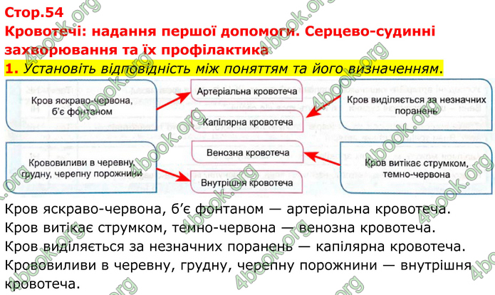 ГДЗ Зошит Біологія 8 клас Кулініч (2025)