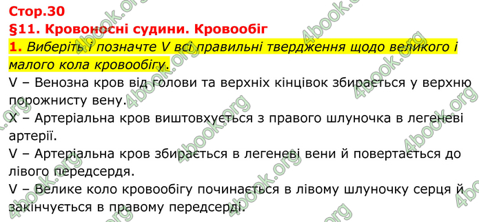 ГДЗ Зошит Біологія 8 клас Тагліна (2025)