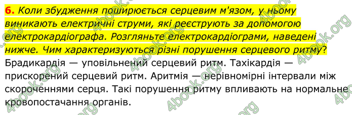 ГДЗ Зошит Біологія 8 клас Тагліна (2025)