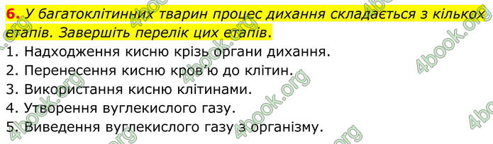 ГДЗ Зошит Біологія 8 клас Тагліна (2025)