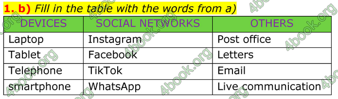 ГДЗ Зошит Англійська мова 8 клас Карпюк (2025)