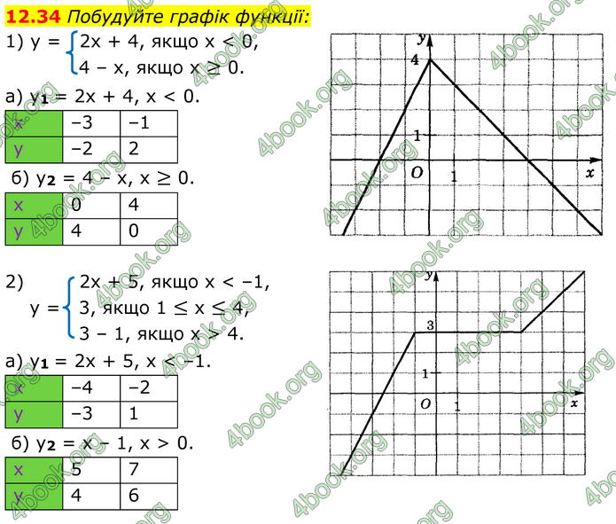 ГДЗ Математика 8 клас Істер (2025) - 1 ЧАСТИНА