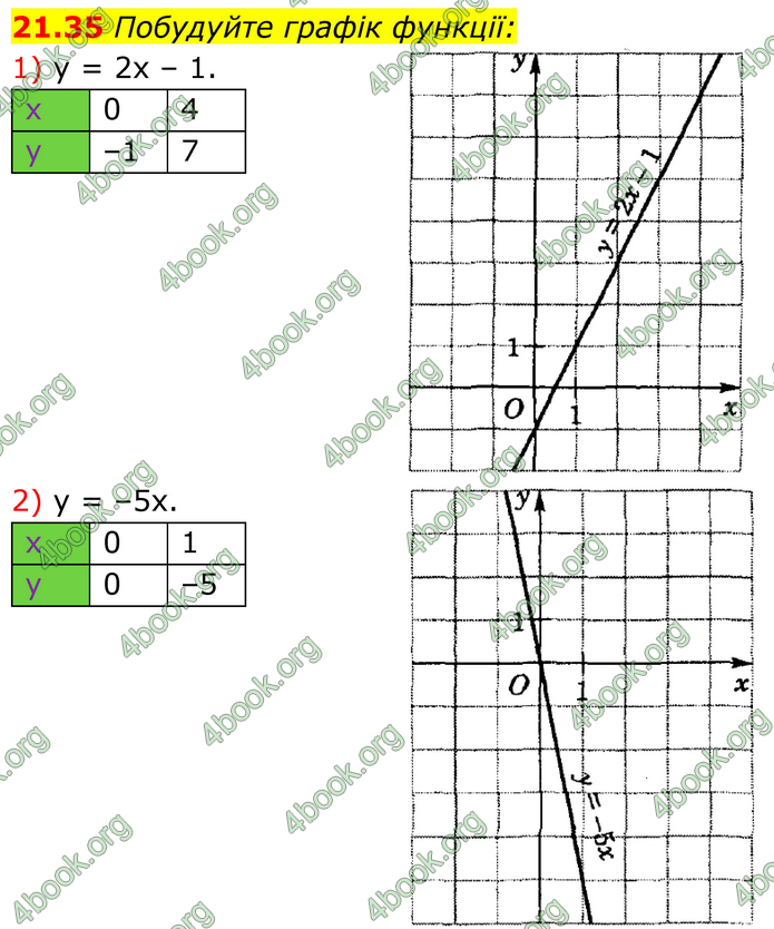 ГДЗ Математика 8 клас Істер (2025) - 1 ЧАСТИНА