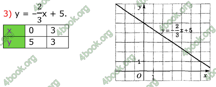 ГДЗ Математика 8 клас Істер (2025) - 1 ЧАСТИНА