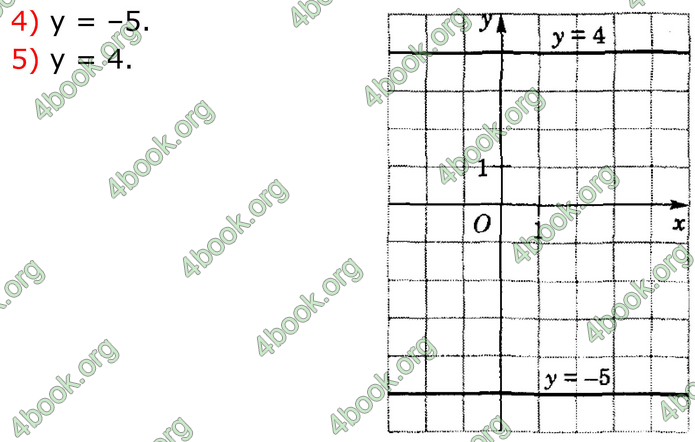 ГДЗ Математика 8 клас Істер (2025) - 1 ЧАСТИНА