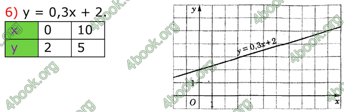 ГДЗ Математика 8 клас Істер (2025) - 1 ЧАСТИНА