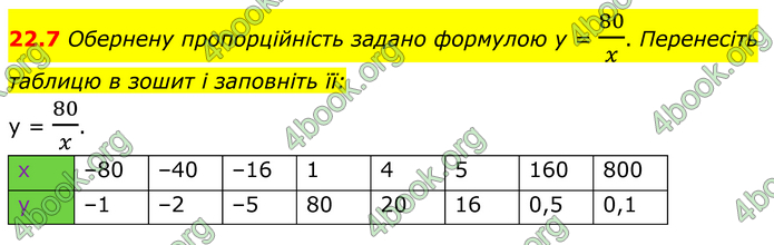 ГДЗ Математика 8 клас Істер (2025) - 1 ЧАСТИНА