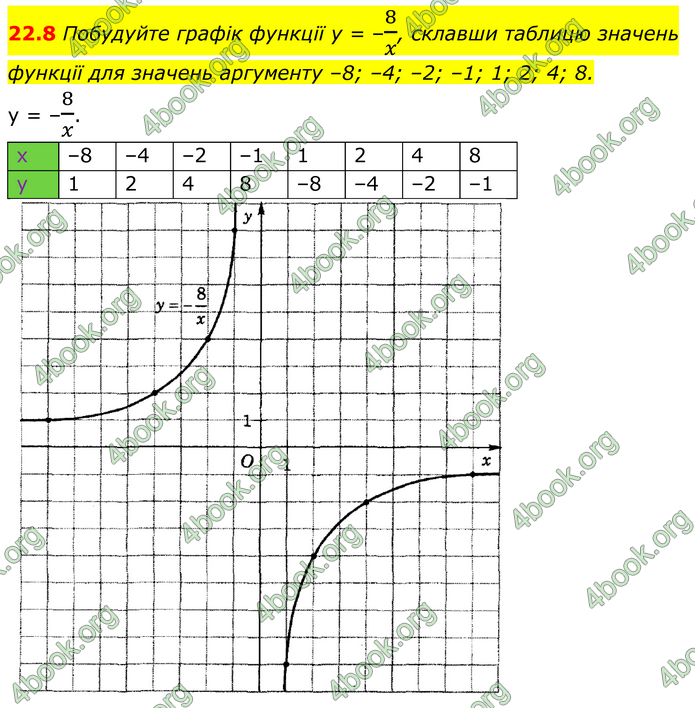 ГДЗ Математика 8 клас Істер (2025) - 1 ЧАСТИНА