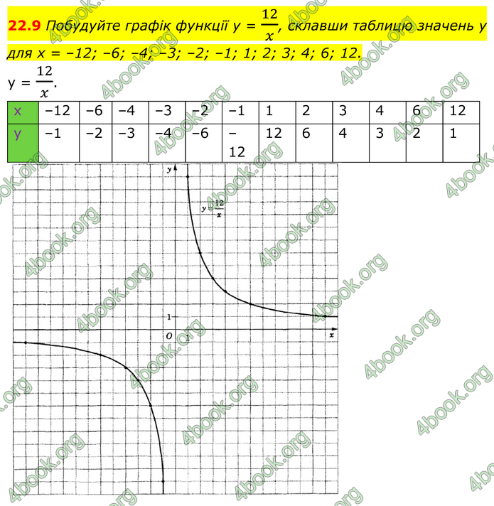 ГДЗ Математика 8 клас Істер (2025) - 1 ЧАСТИНА