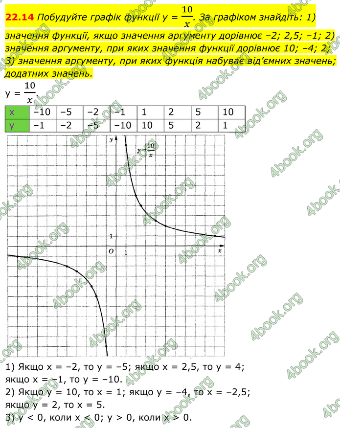 ГДЗ Математика 8 клас Істер (2025) - 1 ЧАСТИНА