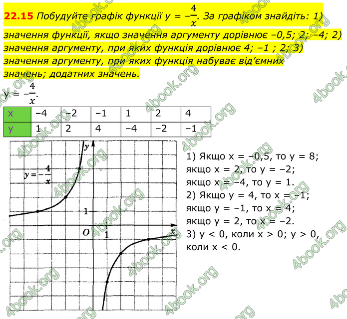 ГДЗ Математика 8 клас Істер (2025) - 1 ЧАСТИНА