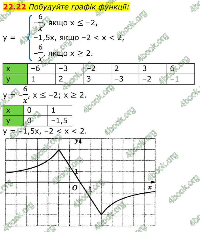 ГДЗ Математика 8 клас Істер (2025) - 1 ЧАСТИНА