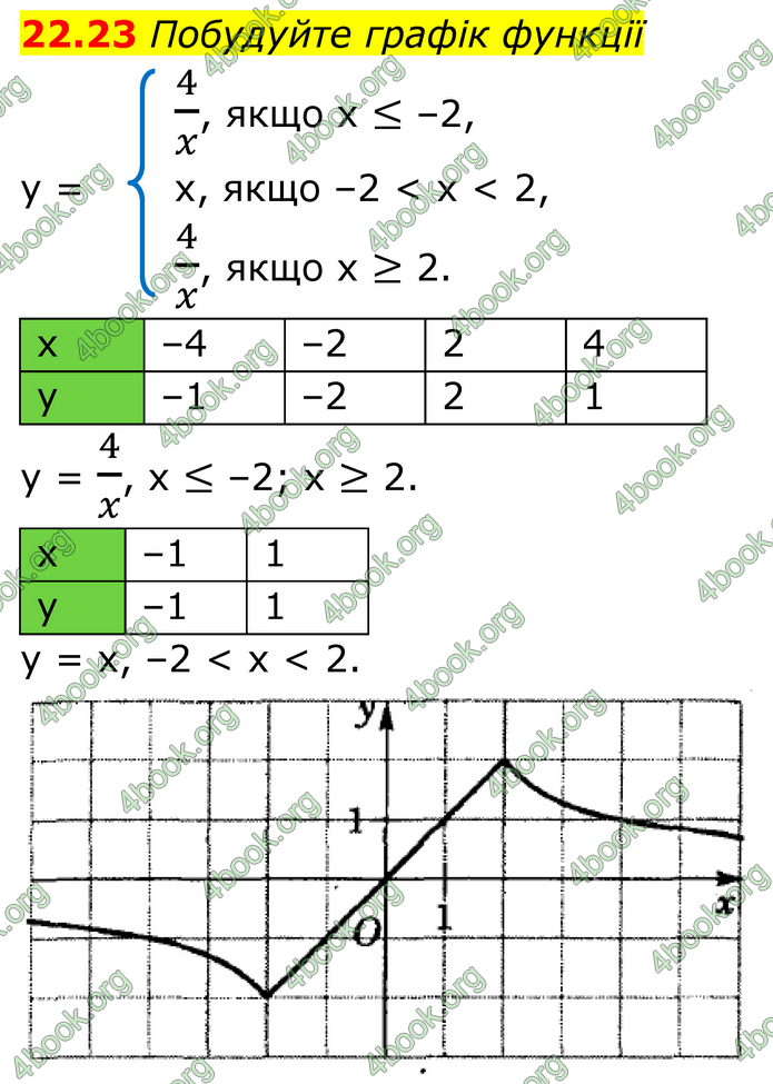 ГДЗ Математика 8 клас Істер (2025) - 1 ЧАСТИНА