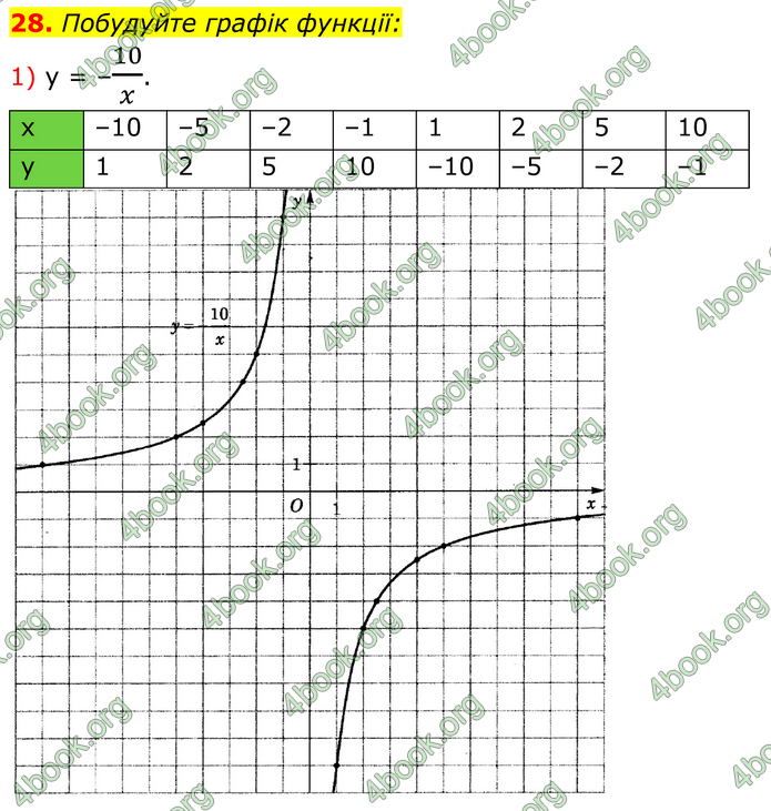 ГДЗ Математика 8 клас Істер (2025) - 1 ЧАСТИНА