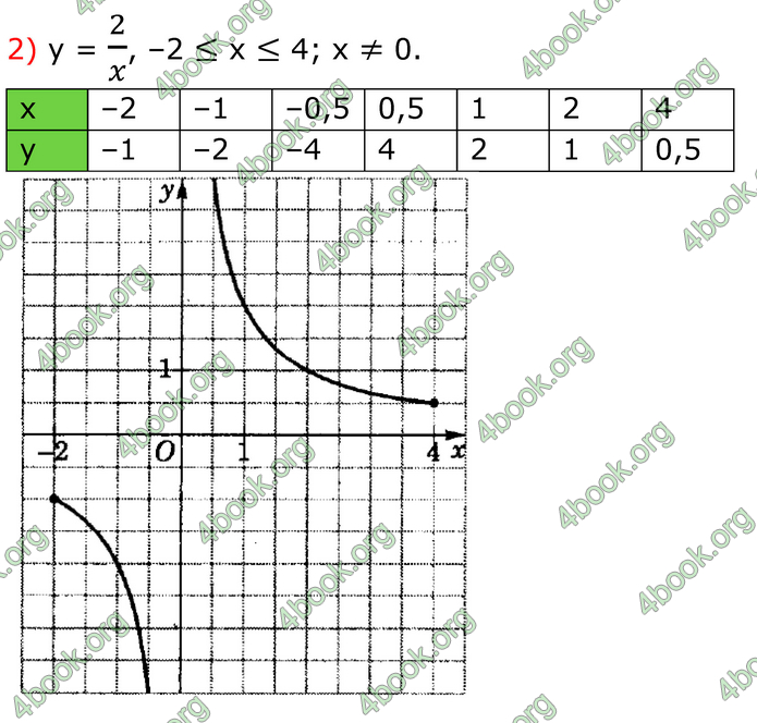 ГДЗ Математика 8 клас Істер (2025) - 1 ЧАСТИНА