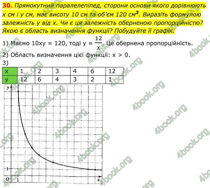 ГДЗ Математика 8 клас Істер (2025) - 1 ЧАСТИНА