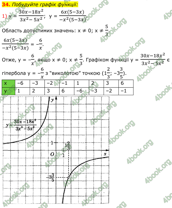 ГДЗ Математика 8 клас Істер (2025) - 1 ЧАСТИНА