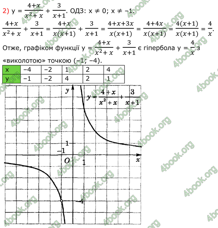 ГДЗ Математика 8 клас Істер (2025) - 1 ЧАСТИНА